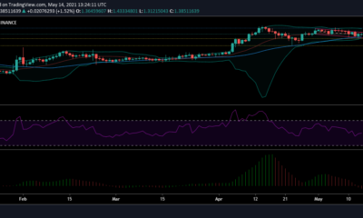XRP 가격 분석 : 5 월 14 일
