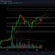 XRP 가격 분석 : 5 월 6 일