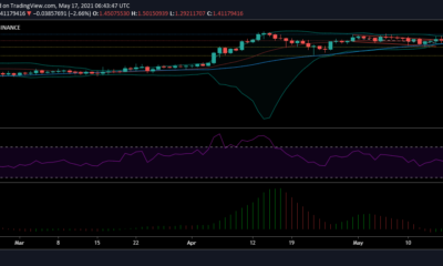 XRP 가격 분석 : 5 월 17 일