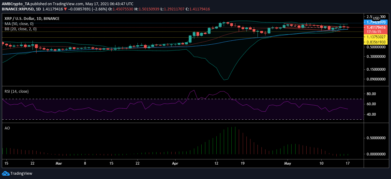 XRP 가격 분석 : 5 월 17 일