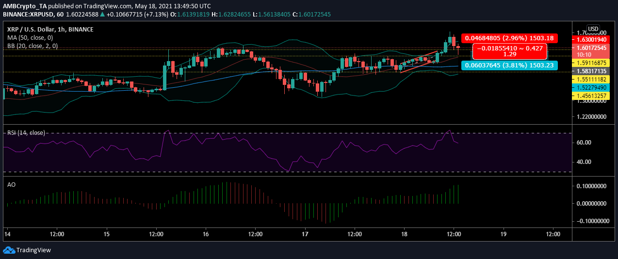 XRP 가격 분석 : 5 월 18 일