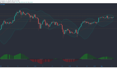 XRP, Dogecoin, Uniswap 가격 분석 : 5 월 3 일