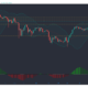 XRP, Dogecoin, Uniswap 가격 분석 : 5 월 3 일