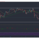 XRP, Dogecoin, Cardano 가격 분석 : 5 월 25 일