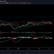XRP, Ethereum, Dogecoin 가격 분석 : 5 월 27 일
