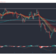 XRP, Polkadot, Dogecoin 가격 분석 : 5 월 28 일