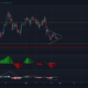 XRP, Dogecoin, Cardano 가격 분석 : 5 월 30 일