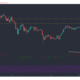 XRP, Cardano, Polkadot 가격 분석