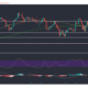 XRP, BitTorrent, Dogecoin 가격 분석 : 5 월 21 일