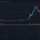 XRP, Dogecoin, Cardano 가격 분석 : 5 월 13 일