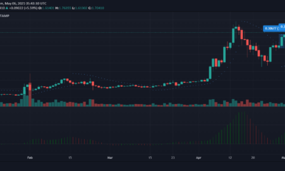 XRP, Dogecoin, Cardano 가격 분석 : 5 월 6 일