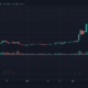XRP, Dogecoin, Cardano 가격 분석 : 5 월 6 일