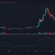 XRP, Bitcoin, Cardano 가격 분석 : 5 월 19 일