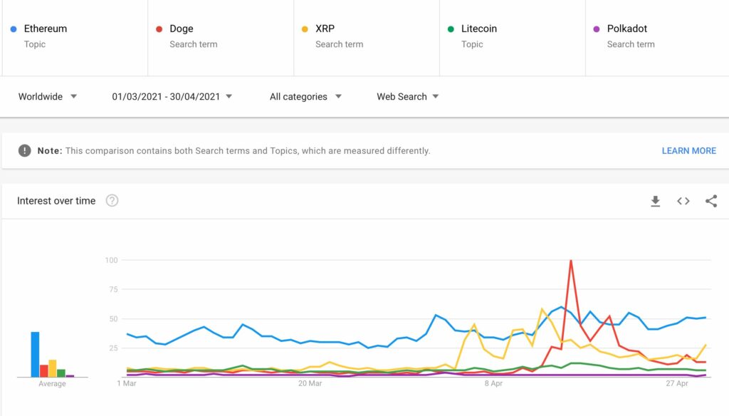 XRP가 조만간 상위 10 개 알트 코인에서 탈락하지 않는 이유