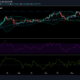 Tezos 가격 분석 : 5 월 14 일