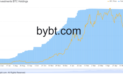 이 2020 년 요소는 비트 코인이 $ 60k 수준을 되 찾는 열쇠가 될 수 있습니다