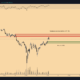 Ethereum, XRP, Cardano와 같은 'Pained'alts는 이것을 기대합니다.