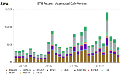 Ethereum의 회복은 이러한 요인을 기반으로 진행 중입니다.