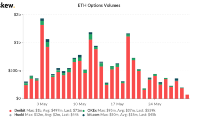 ETH 거래량이 BTC를 다시 초과했습니다.