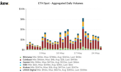 ETH의 랠리가 지속 가능한 것으로 예상되는 이유