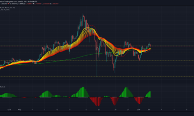 Cardano, Filecoin, Tron 가격 분석 : 6 월 1 일