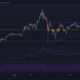 Cardano, Synthetix, Zcash 가격 분석 : 6 월 11 일