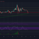 Cardano :이 장착 약세 압력을 완화 할 수 있습니까?