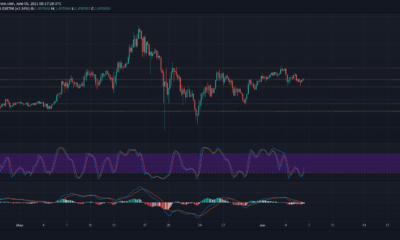 Cardano, Chainlink, Filecoin 가격 분석 : 6 월 6 일
