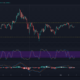 Cardano, Chainlink, Filecoin 가격 분석 : 6 월 6 일