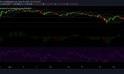 Cardano, Cosmos 및 Dash 가격 분석 : 6 월 26 일