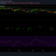 Cardano, Cosmos 및 Dash 가격 분석 : 6 월 26 일