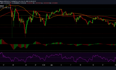 Cardano, Chainlink, Filecoin 가격 분석 : 6 월 21 일