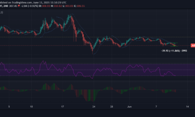 Aave, Tezos, Zcash 가격 분석 : 6 월 11 일