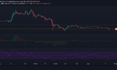 Bitcoin Cash, Chainlink, Monero 가격 분석 : 6 월 8 일