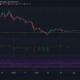 Bitcoin Cash, Chainlink, Monero 가격 분석 : 6 월 8 일