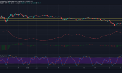 Bitcoin Cash, Solana, MATIC 가격 분석 : 6 월 24 일