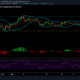 Binance Coin, Polkadot, Uniswap 가격 분석 : 6 월 22 일