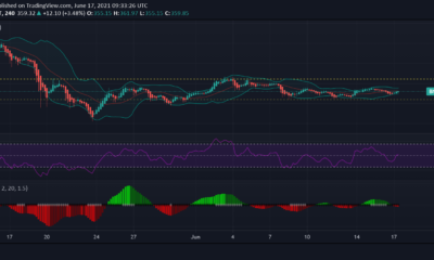 Binance Coin, Polkadot, Uniswap 가격 분석 : 6 월 17 일