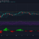 Binance Coin, Polkadot, Uniswap 가격 분석 : 6 월 17 일