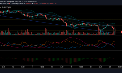 Bitcoin, Ethereum Classic, Theta 가격 분석 : 6 월 21 일
