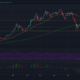 Bitcoin, Aave, Tron 가격 분석 : 6 월 7 일