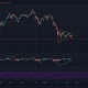 Bitcoin, Solana, MATIC 가격 분석 : 6 월 8 일