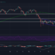 Bitcoin, MATIC, THETA 가격 분석 : 6 월 14 일