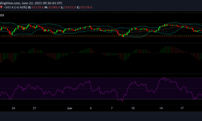 Bitcoin, Litecoin 및 Chainlink 가격 분석 : 6 월 22 일