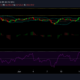Bitcoin, Litecoin 및 Chainlink 가격 분석 : 6 월 22 일