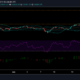 Bitcoin, Uniswap 및 Chainlink 가격 분석 : 6 월 23 일