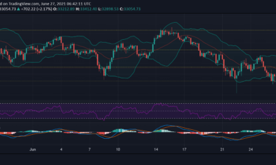Bitcoin, MATIC 및 THETA 가격 분석 : 6 월 27 일