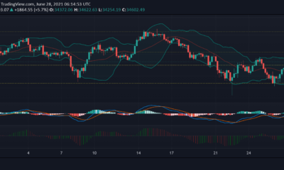Bitcoin, MATIC 및 AAVE 가격 분석 : 6 월 28 일