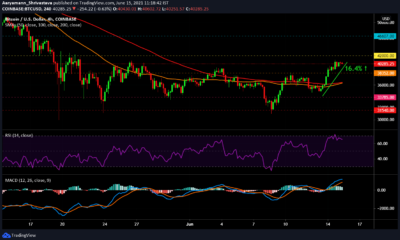 Bitcoin, Stellar Lumens, Ethereum Classic 가격 분석 : 6 월 15 일