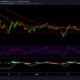 Bitcoin, Stellar Lumens, Ethereum Classic 가격 분석 : 6 월 15 일